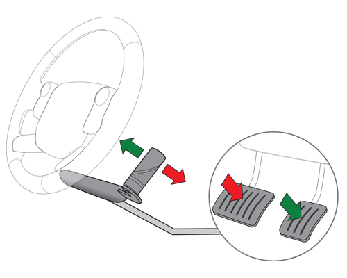 Hand demonstrating the push/pull operation of a Jeff Gosling hand control lever